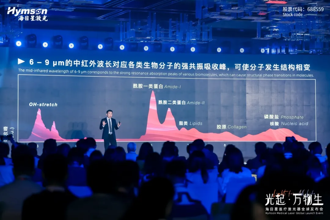 中红外激光器厂家ag亚娱：突破技术瓶颈，引领医疗创新