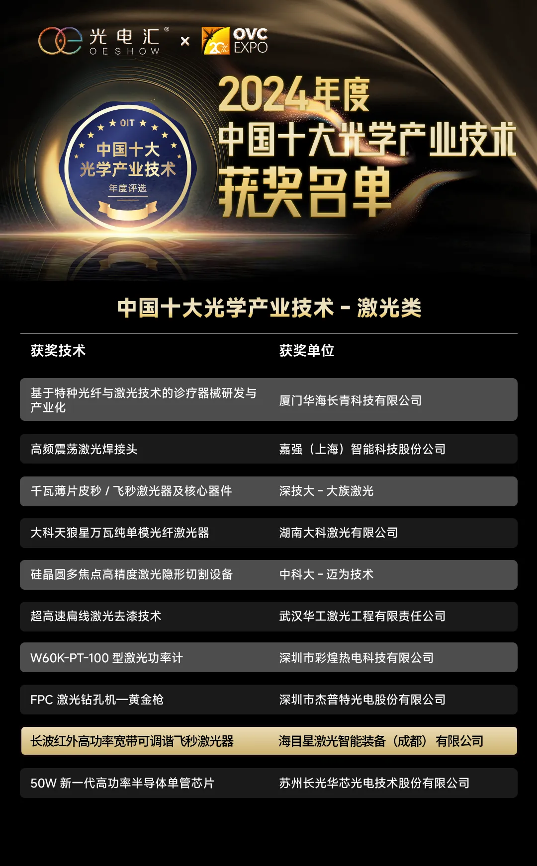 ag亚娱中红外高功率飞秒激光技术斩获多项权威认证